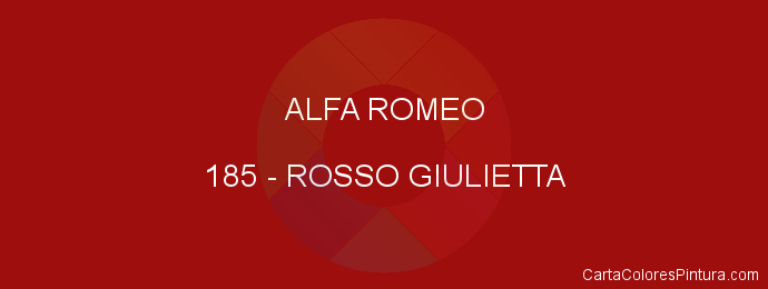 Pintura Alfa Romeo 185 Rosso Giulietta