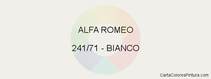 Pintura Alfa Romeo 241/71 Bianco