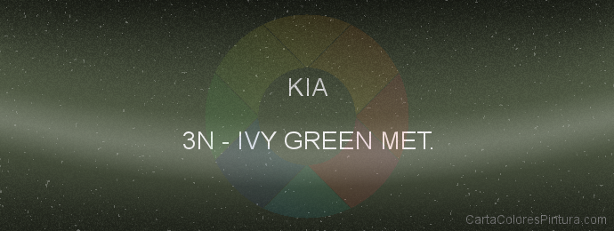 Pintura Kia 3N Ivy Green Met.