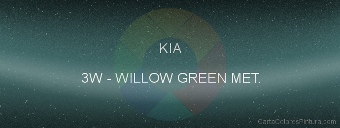 Pintura Kia 3W Willow Green Met.