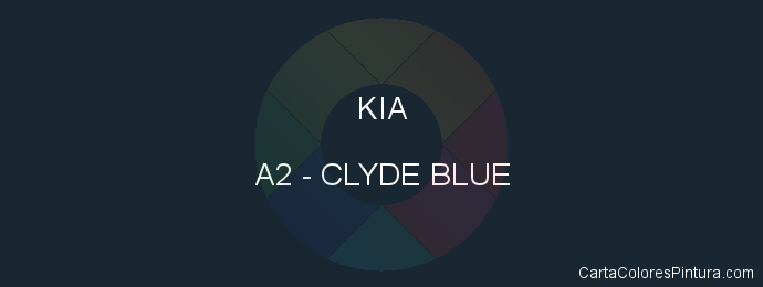 Pintura Kia A2 Clyde Blue