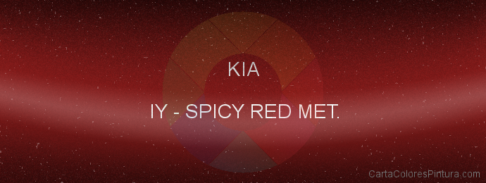 Pintura Kia IY Spicy Red Met.