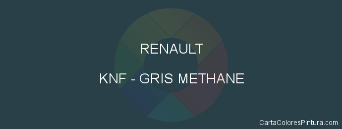 Pintura Renault KNF Gris Methane