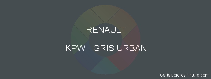 Pintura Renault KPW Gris Urban