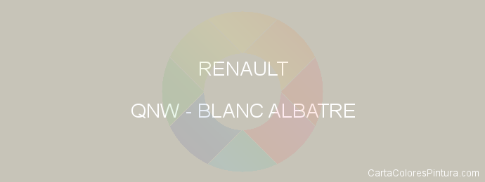Pintura Renault QNW Blanc Albatre